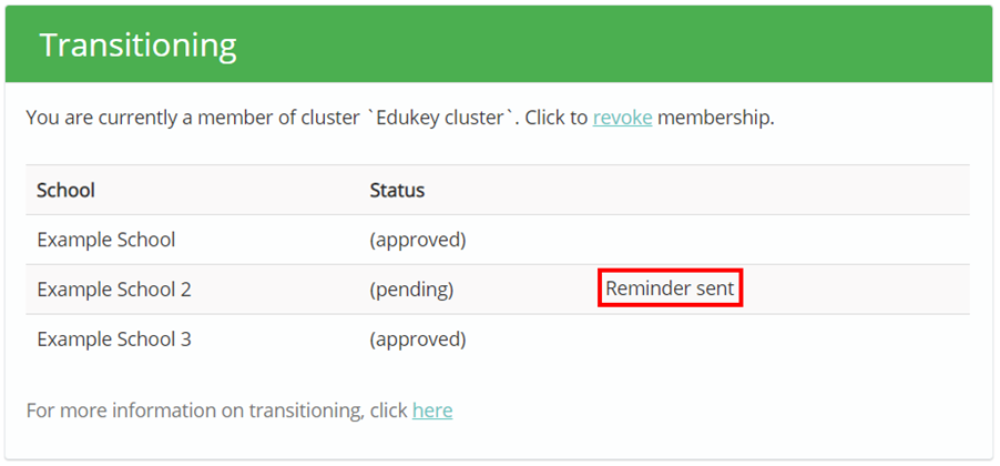 Provision Map transitioning_reminder_sent