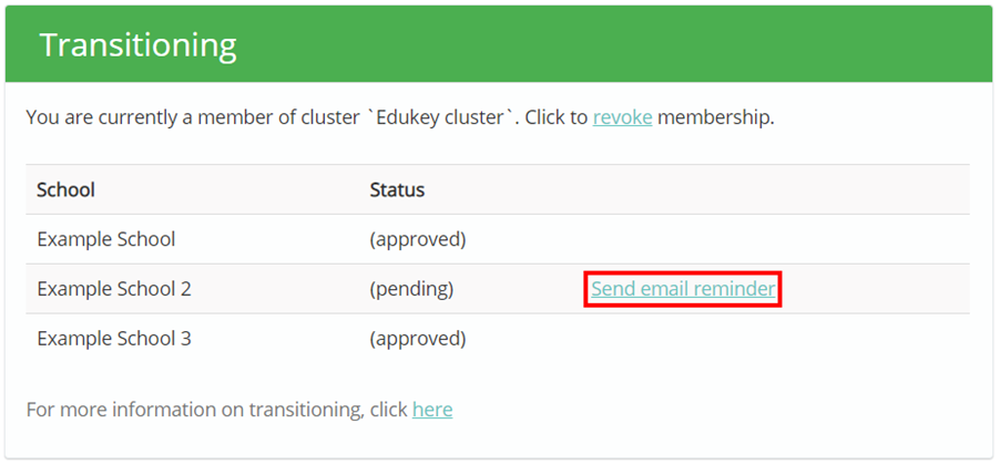 Provision Map transitioning_section_send_reminder
