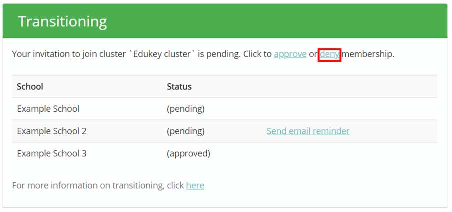 Provision Map transitioning_section_deny