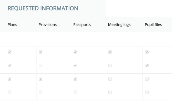 Provision Map requested information