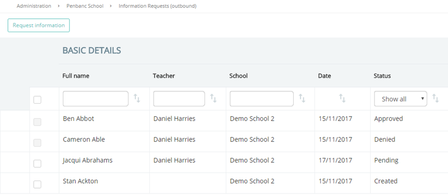 Provision Map information requests outbound