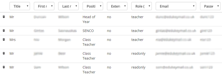 Provision Map staff_in_spreadsheet