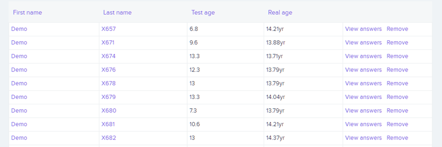 pupil results table in LAO