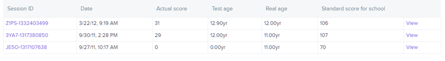 pupil test results in LAO