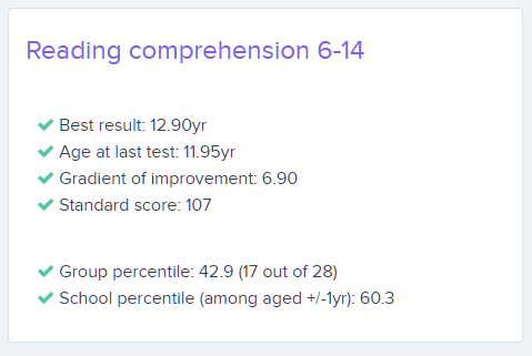 individual pupil results in LAO