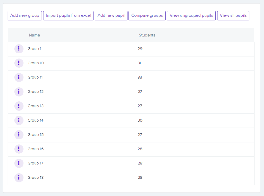 groups list in LAO