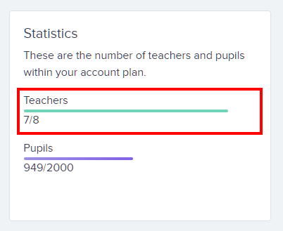 teacher limit image in Literacy Assessment Online