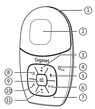 Bilddarstellung Elterngerät mit Nummerierung der Tasten