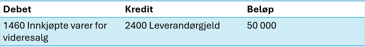 cs. eksempel varelager.png cs. eksempel varelager.png