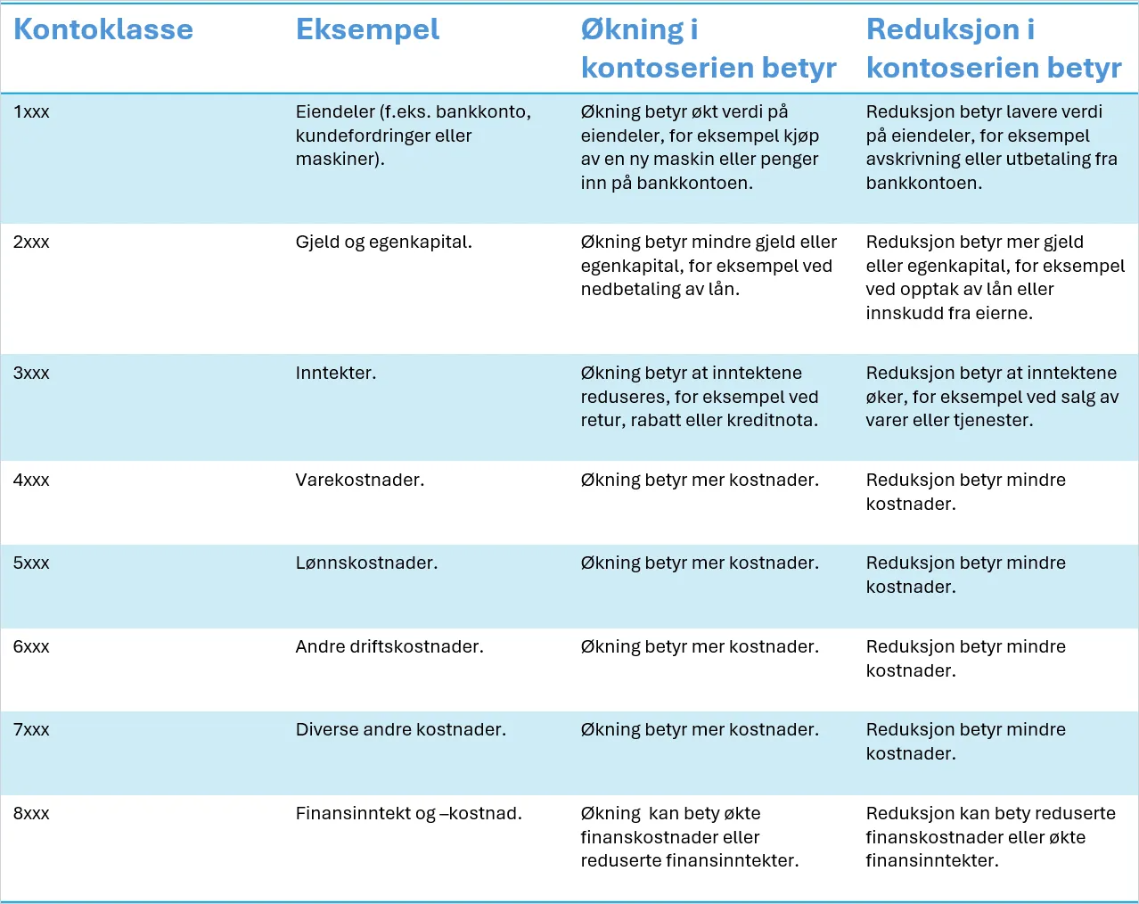 cs. oversikt kontoklasser.png cs. oversikt kontoklasser.png