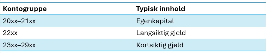 cs. lang vs kortsiktig gjeld.png cs. lang vs kortsiktig gjeld.png