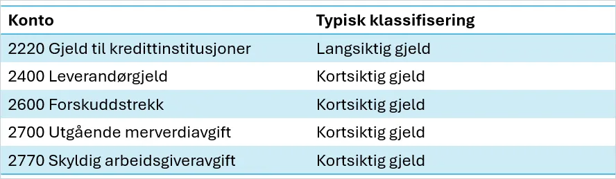 cs. kort vs langsiktig gjeld2.png cs. kort vs langsiktig gjeld2.png