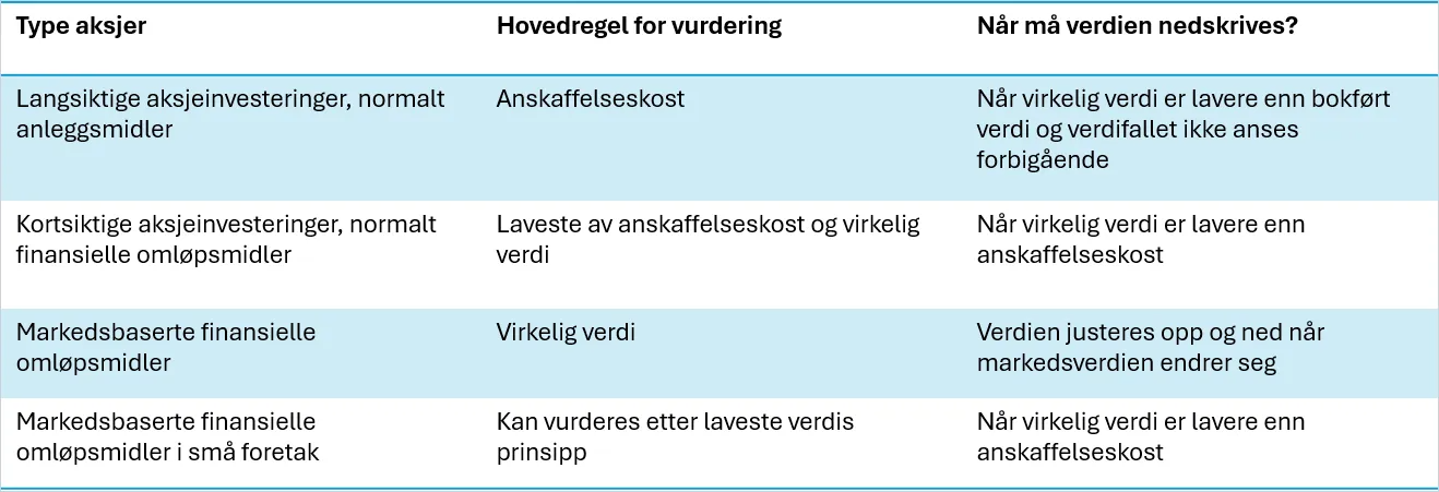 cs. oversikt vurdering aksjer.png cs. oversikt vurdering aksjer.png