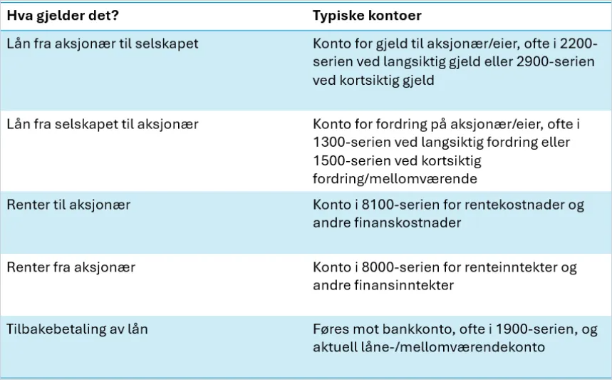 cs. konto for aksjonærlån.png cs. konto for aksjonærlån.png