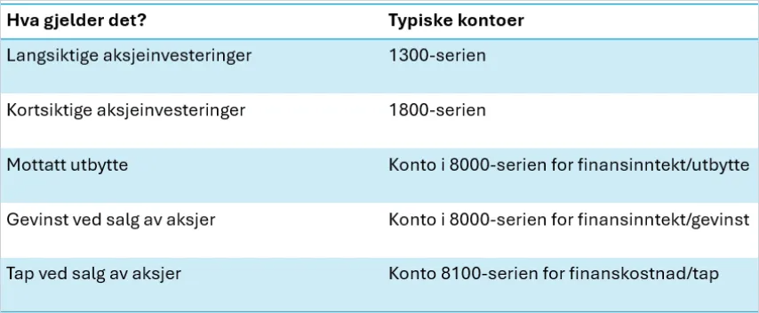 cs. oversikt kontoklasser aksjer.png cs. oversikt kontoklasser aksjer.png