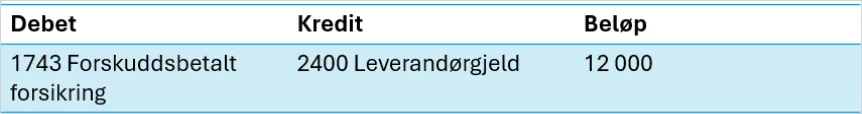cs. eksempel forskuddsbetalt kostnad.png cs. eksempel forskuddsbetalt kostnad.png