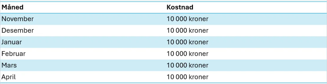 cs. eksempel forskuddsbetalt husleie1.png cs. eksempel forskuddsbetalt husleie1.png