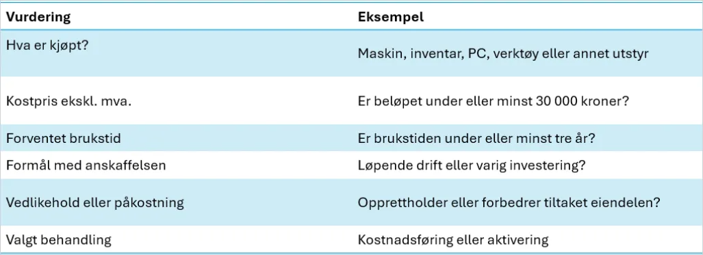 cs. oversikt aktiver vs kostnadsfør.png cs. oversikt aktiver vs kostnadsfør.png