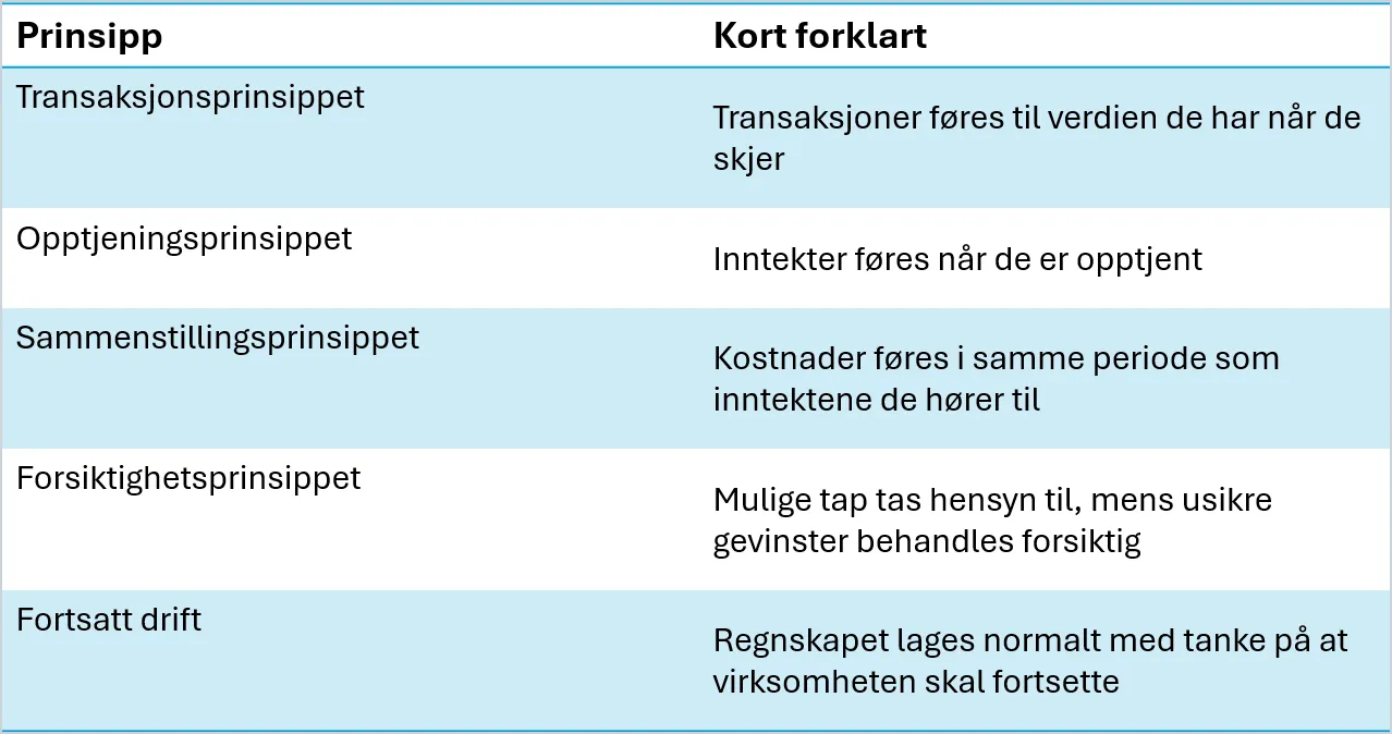cs. regnskapsprinsipper.png