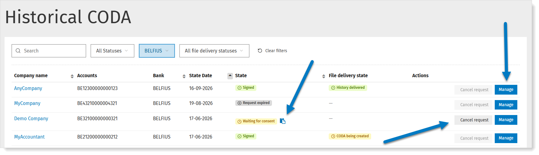 Historical CODA: overview of the requests