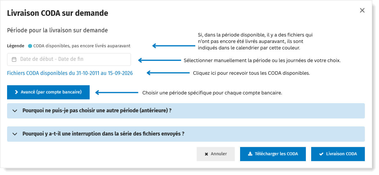 Les options et limitations de la livraison sur demande