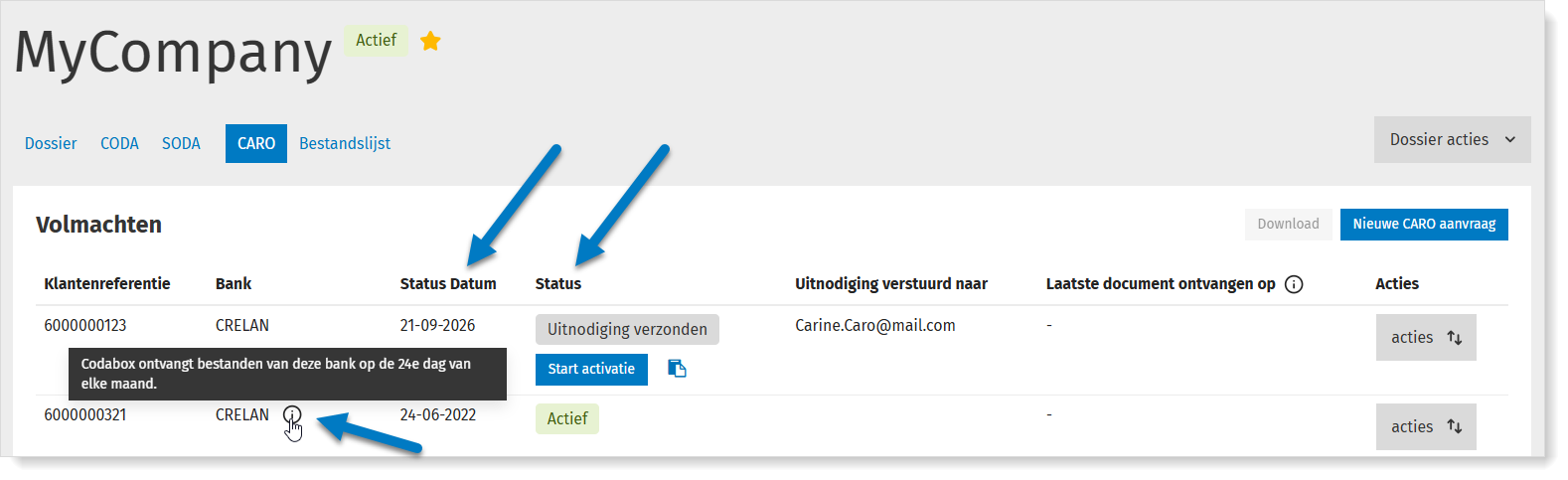 CARO: status van de aanvragen