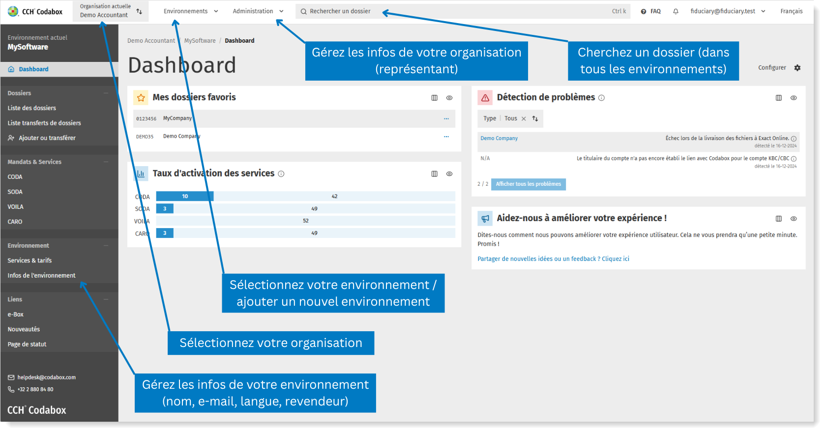 MyCodabox : votre organisation et vos environnements