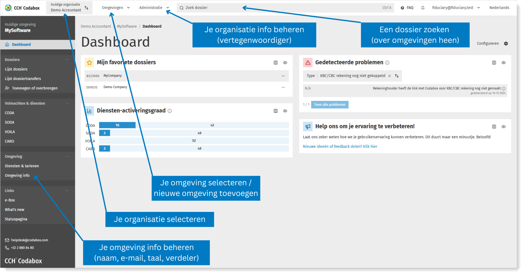 MyCodabox: je organisatie en je omgeving