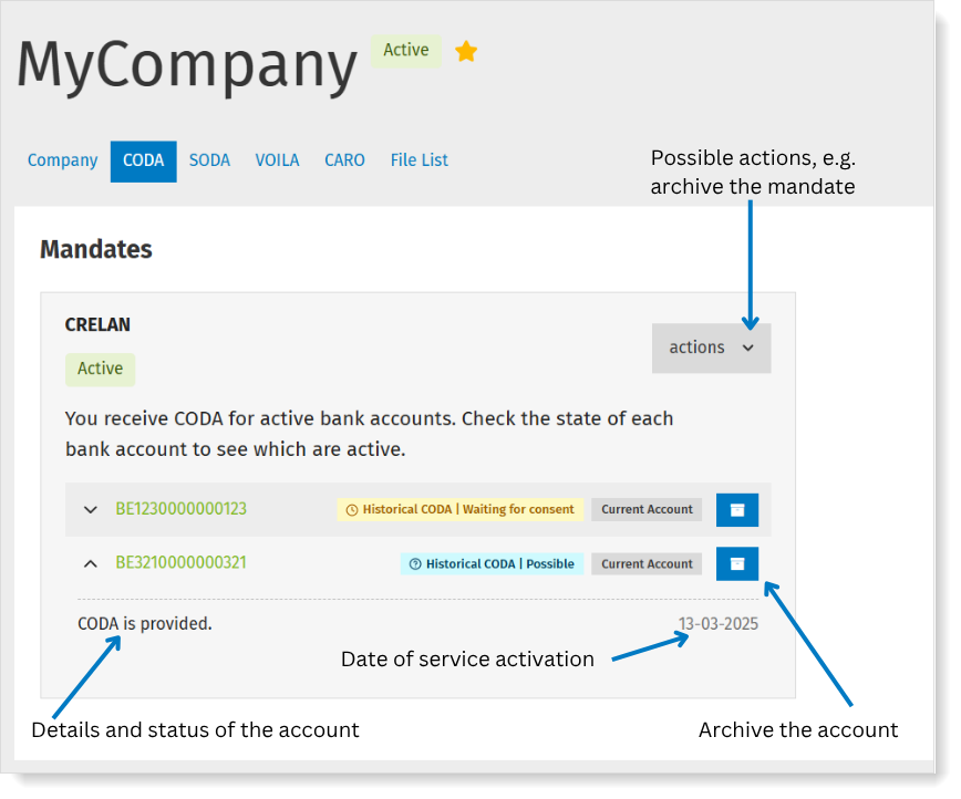 Detailed information about mandates and accounts in MyCodabox