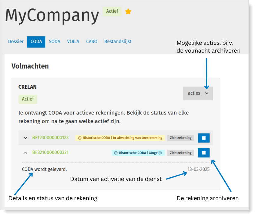 Gedetailleerde informatie over mandaten en rekeningen in MyCodabox