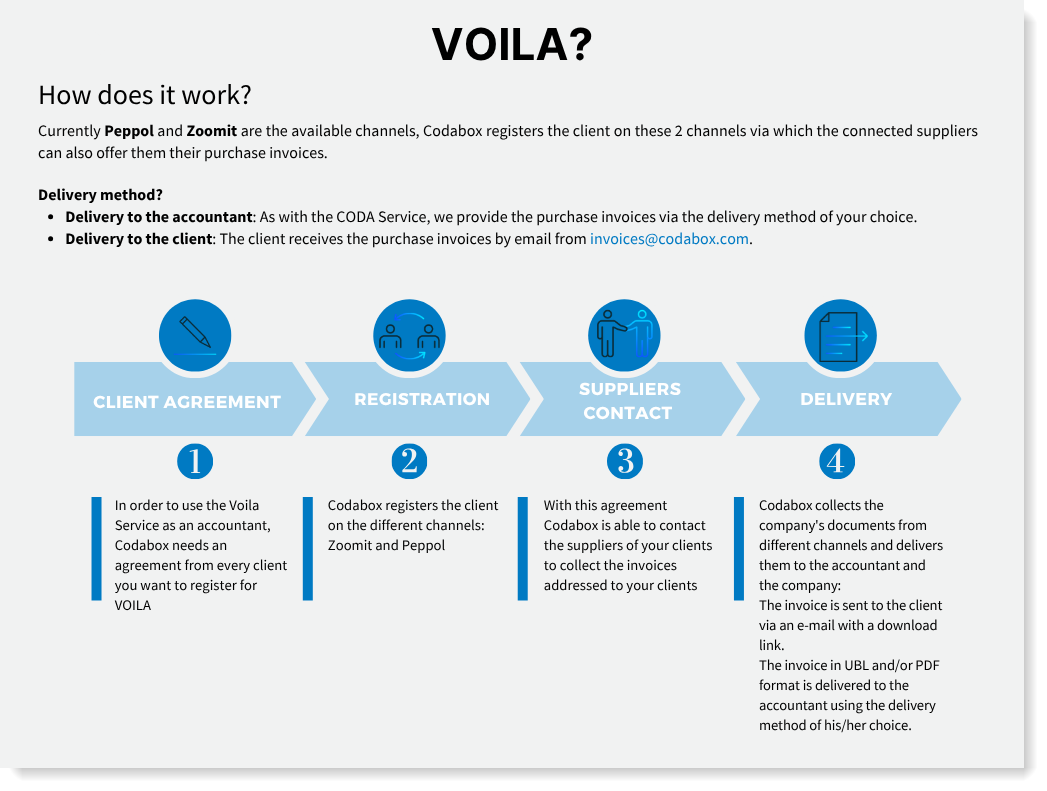 How does VOILA work?