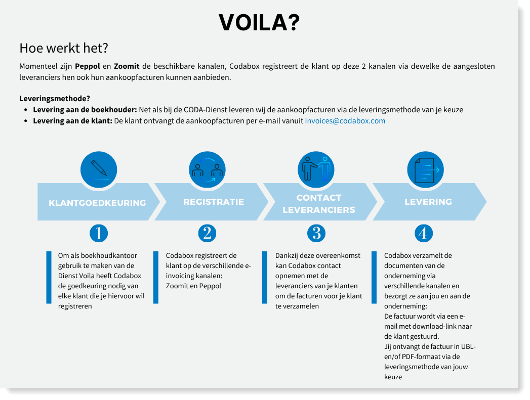 Hoe werkt VOILA?