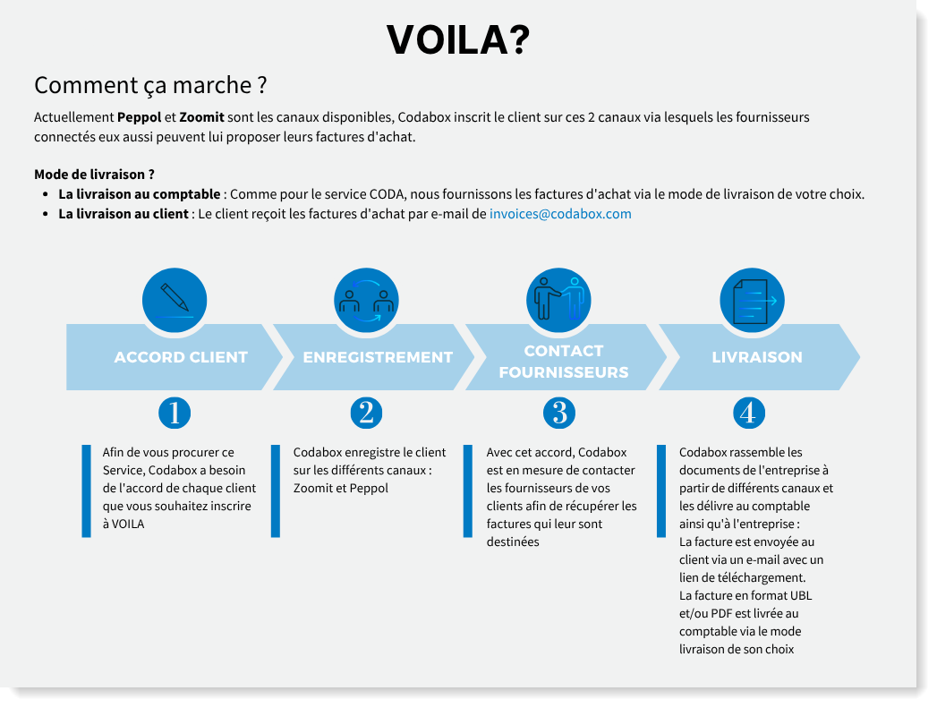 VOILA: comment ça marche?