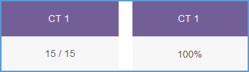 Gradebook displayed as either points or a percentage.