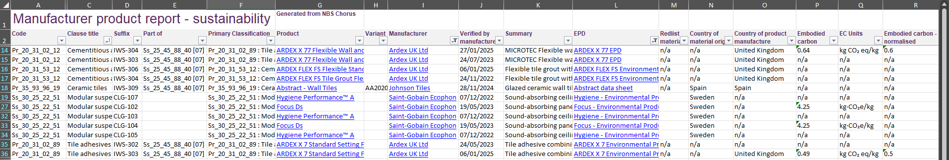 A screenshot of the 'Export sustainability report' showing 'Sustainability data' for products added from NBS Source.