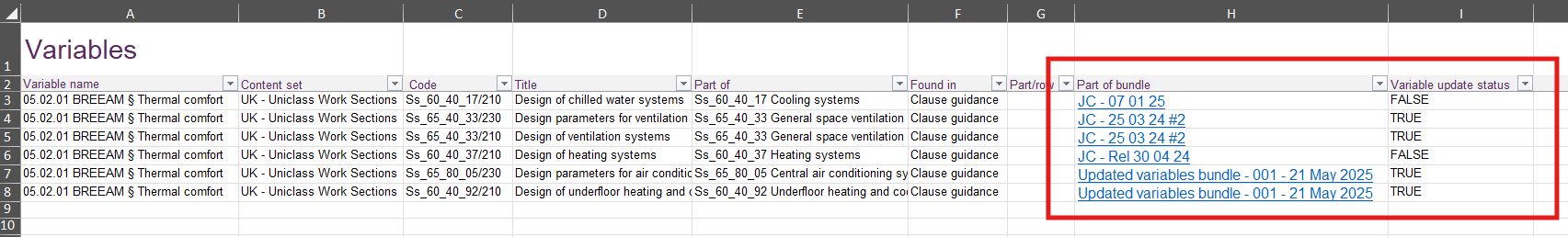A screenshot of the 'Bundle update report' highlighting the 'Part of bundle' and 'Variable update status' columns.