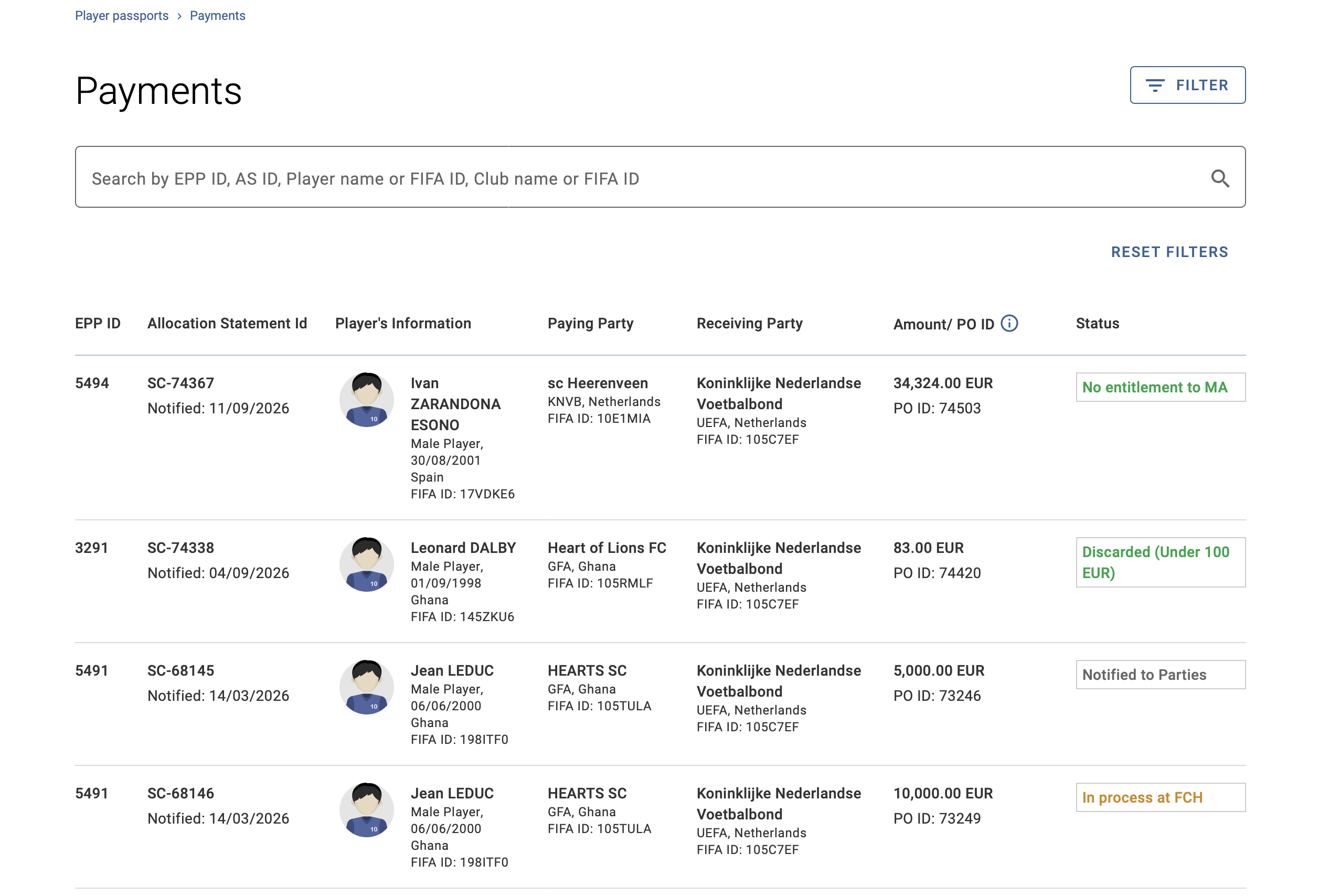 Payments overview and statuses