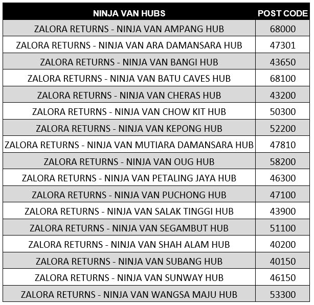 Grab Delivery x Ninja Van Return Pick Up Service Zalora