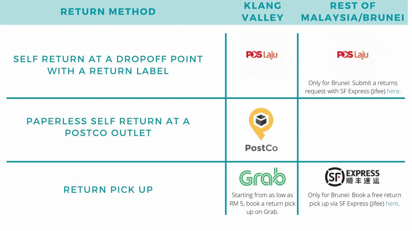 How To Return Your Items (Exchange Or Refund) Zalora Malaysia