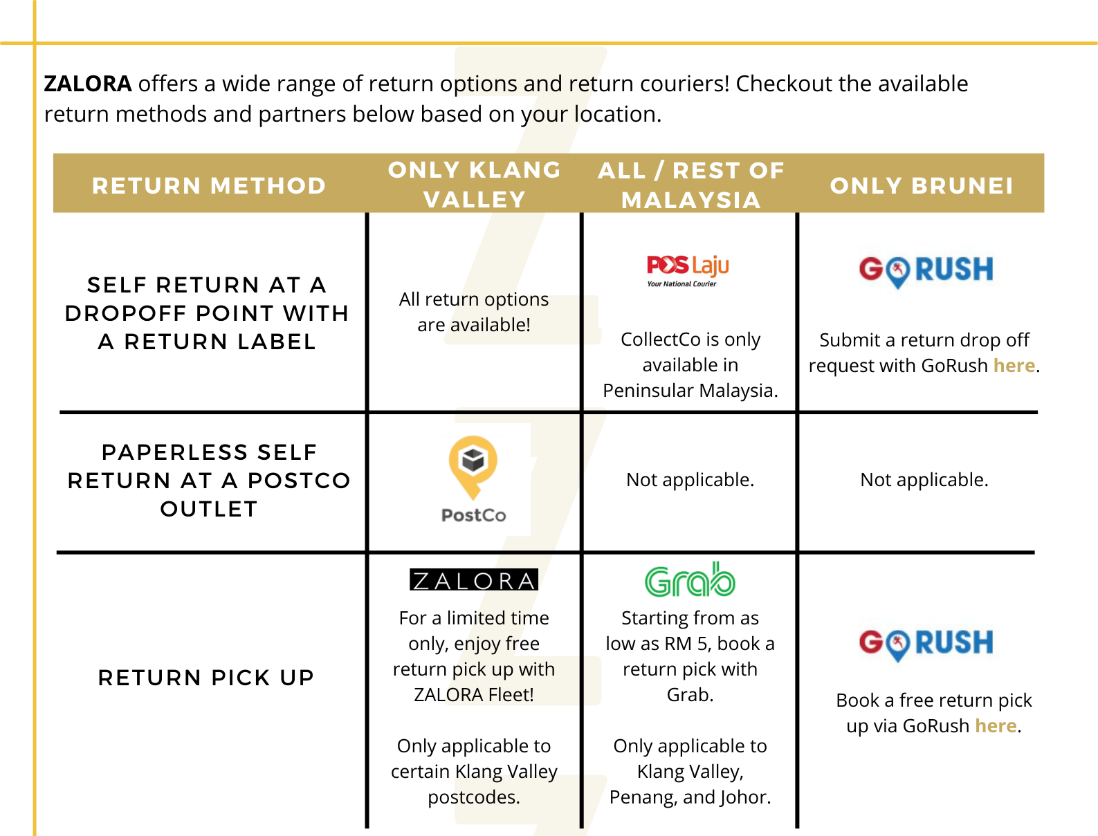 Luxury How To Return For A Refund / Exchange Zalora Malaysia