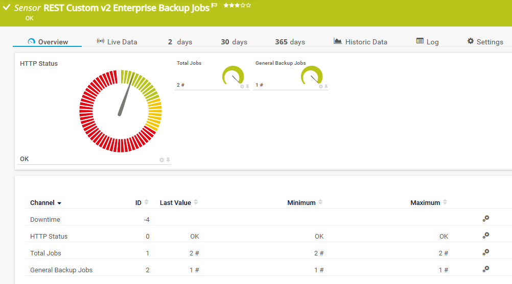 Sensor overview page for REST Custom v2 Enterprise Backup Jobs sensor