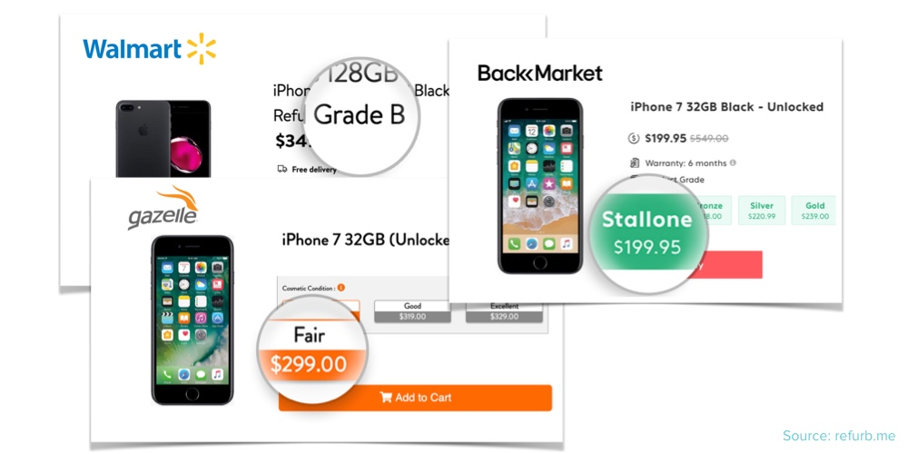 Places to buy refurbished Apple products BackMarket Walmart Gazelle