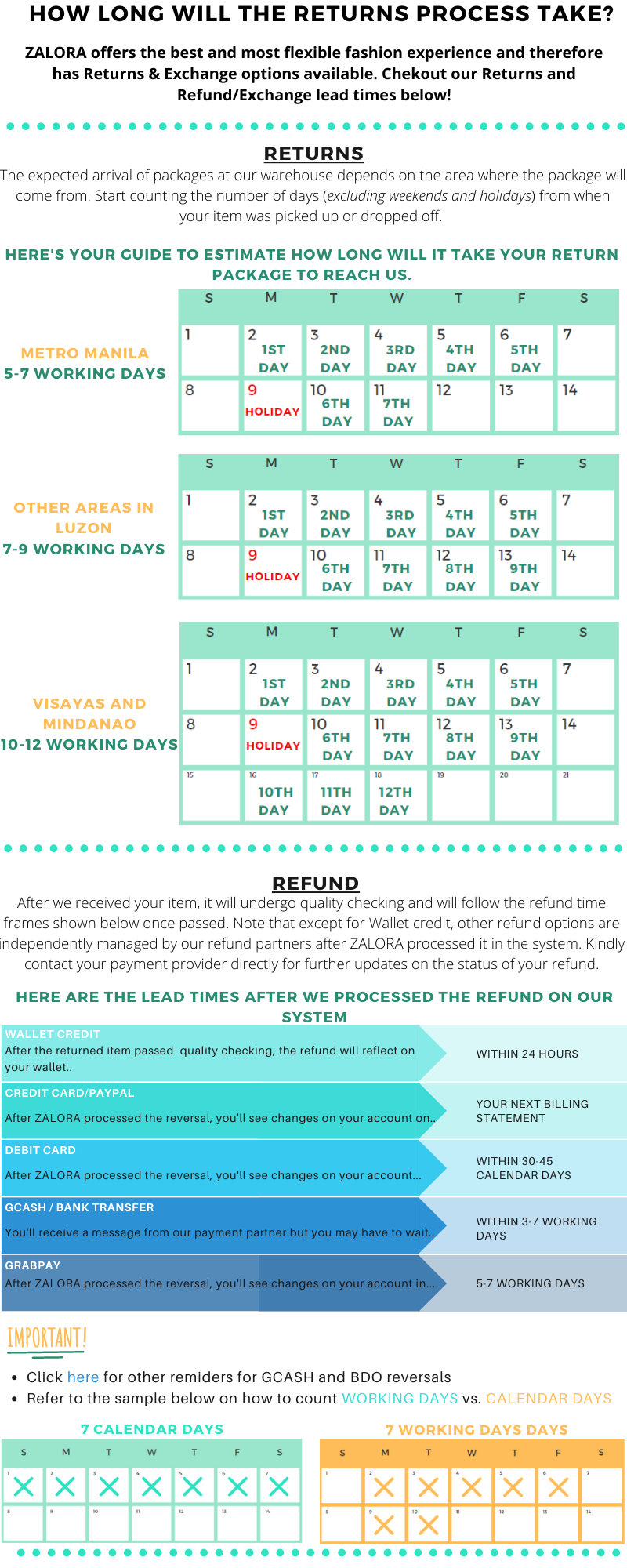 How long will the returns process take? ZALORA Philippines