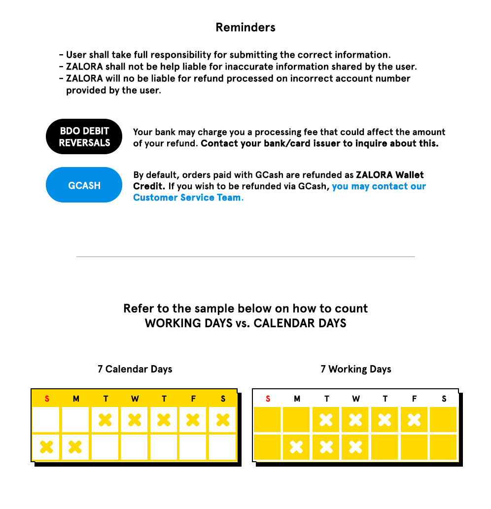 How long will the returns process take? ZALORA Philippines