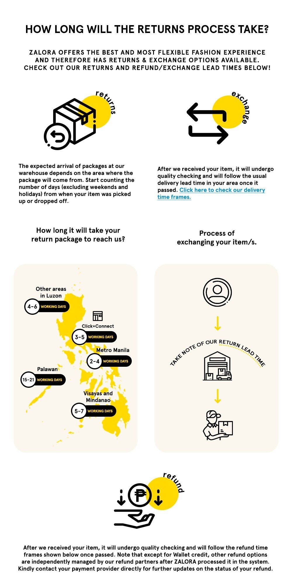 How long will the returns process take? ZALORA Philippines