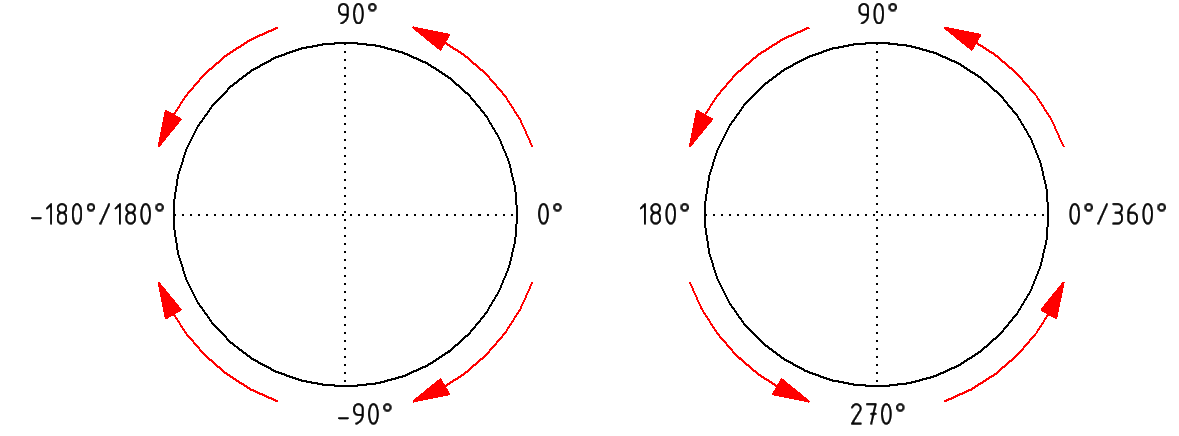 Afbeelding met cirkel, diagram, tekst, lijn
Automatisch gegenereerde beschrijving