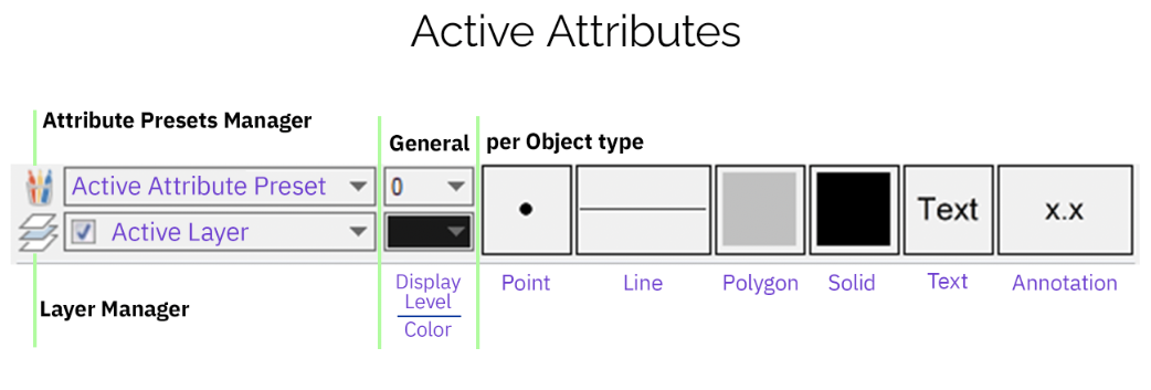 Toolbar Default Attributes