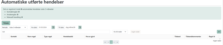 Automatisk utførte hendelser