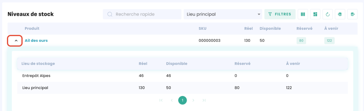 Details niveau de stocks