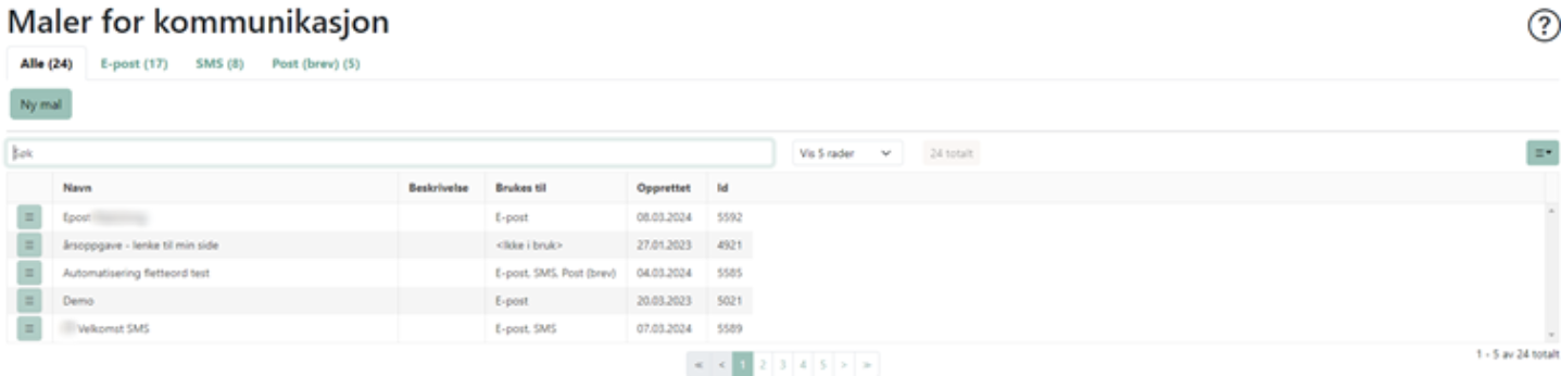 Oversikt over maler i Solidus